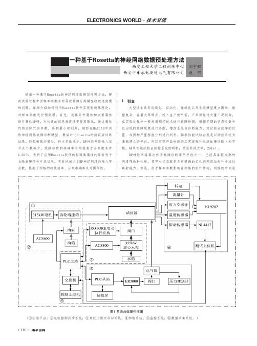 一种基于Rosetta的神经网络数据预处理方法