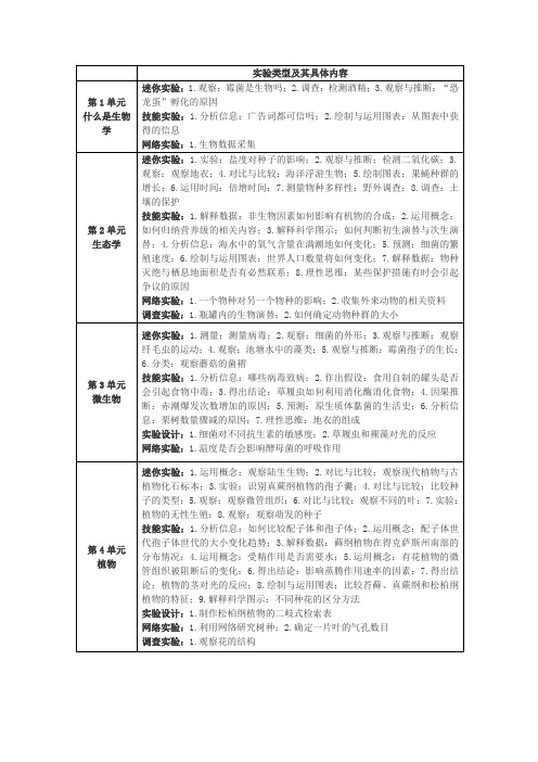 实验类型及其具体内容