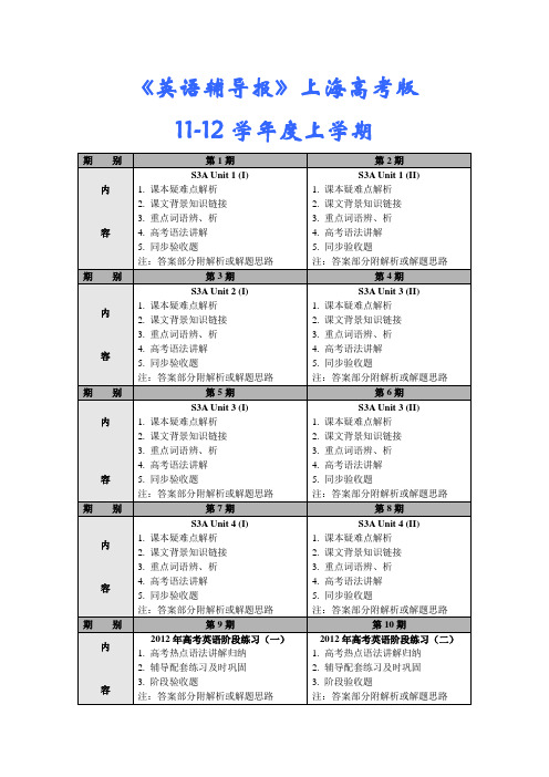 《英语辅导报》上海高考版(1)