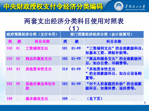 政府经济分类与部门预算经济分类的对应关系