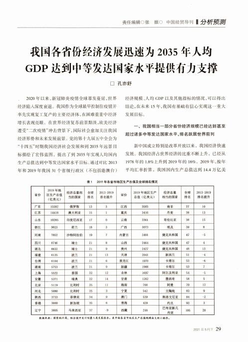 我国各省份经济发展迅速为2035年人均GDP达到中等发达国家水平提供有力支撑