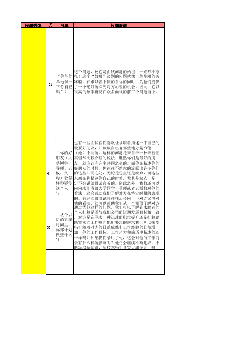 结构化面试题库(华为)