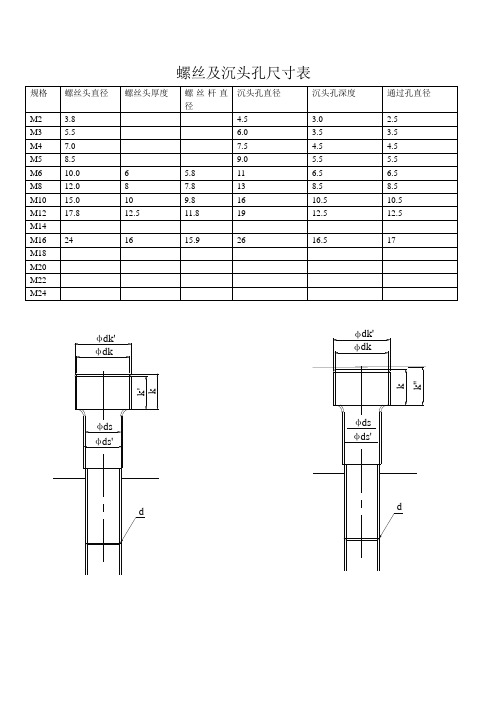 螺丝及沉头孔尺寸规格表
