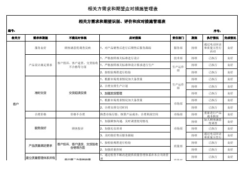 相关方需求和期望识别、评价和应对措施表