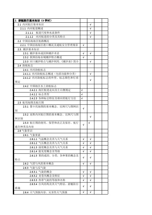 小型游艇驾驶人执照考试科目2 航行基本知识