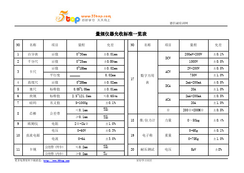 量规仪器允收标准一览表