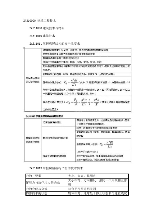 2A310000 建筑工程技术讲义