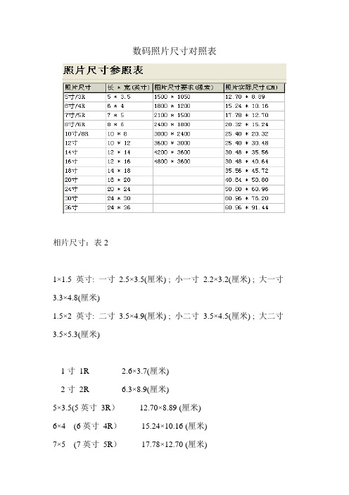 数码照片尺寸对照表