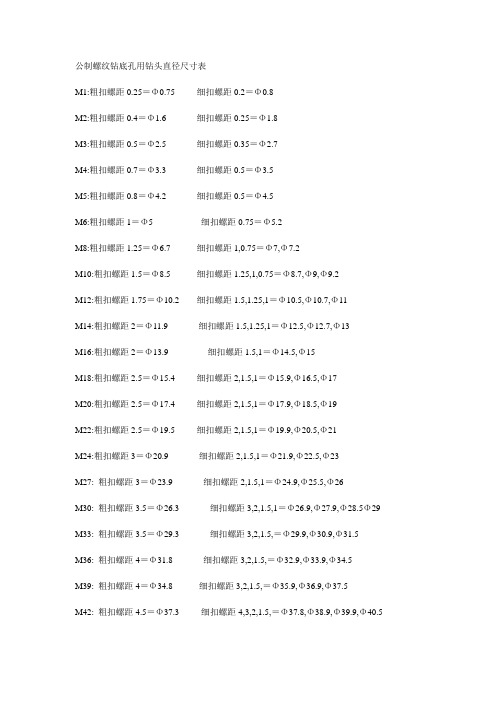 公制螺纹钻底孔用钻头直径尺寸表