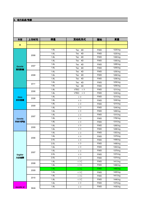 A级车底盘动力参数