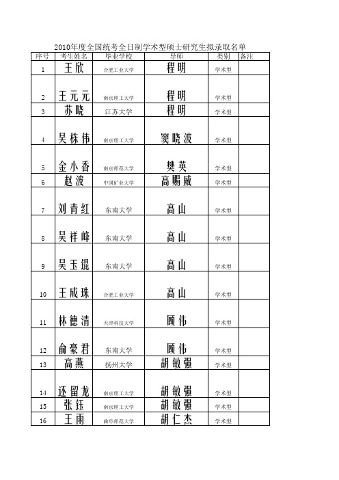 0~学术型拟录取名单