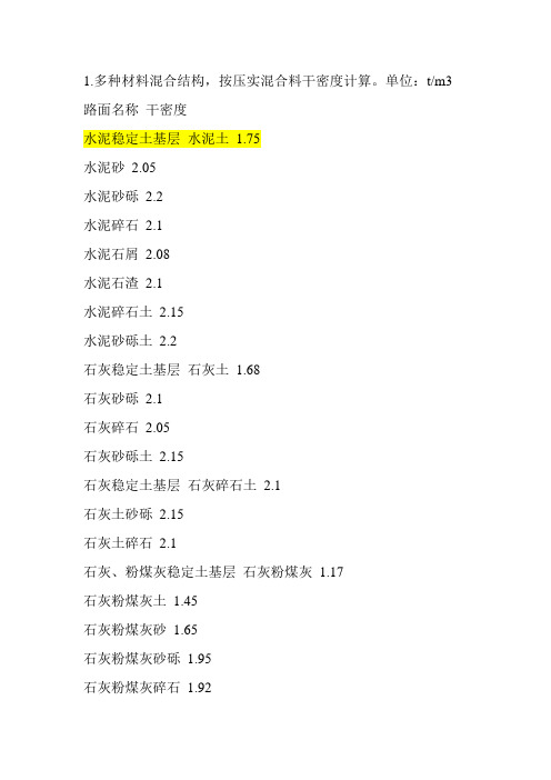 各种材料密度