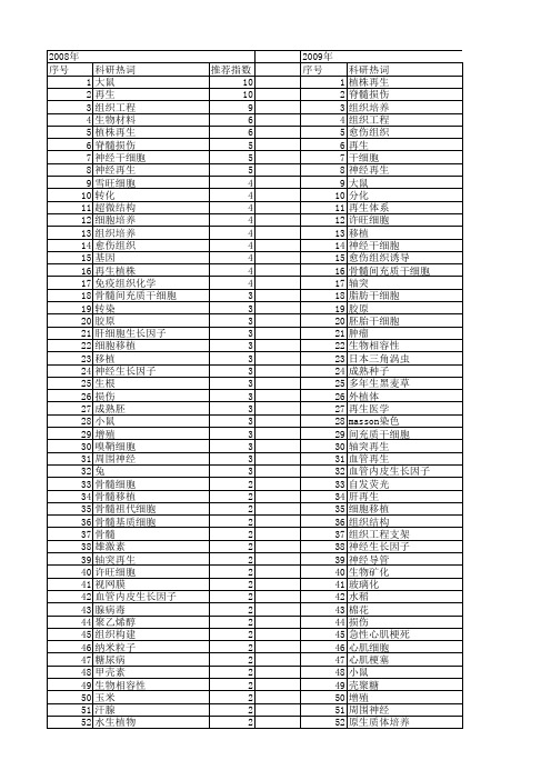 【国家自然科学基金】_组织再生_基金支持热词逐年推荐_【万方软件创新助手】_20140802