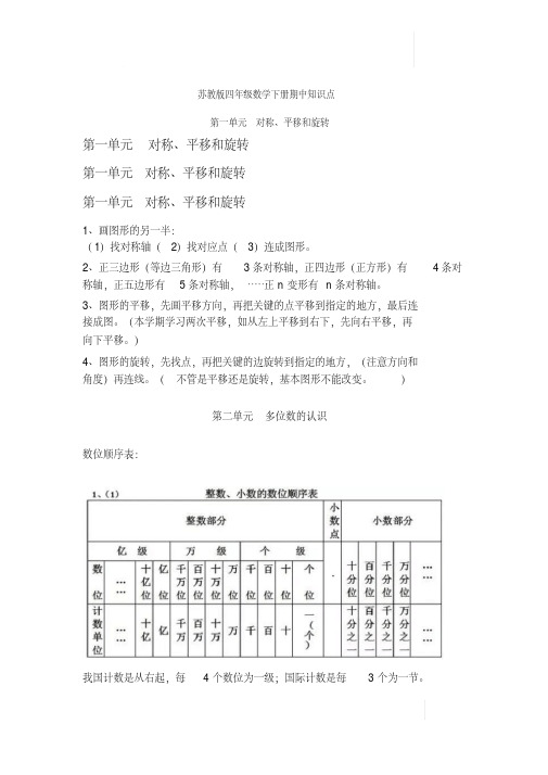 苏教版数学四年级下册期中知识点汇总复习 