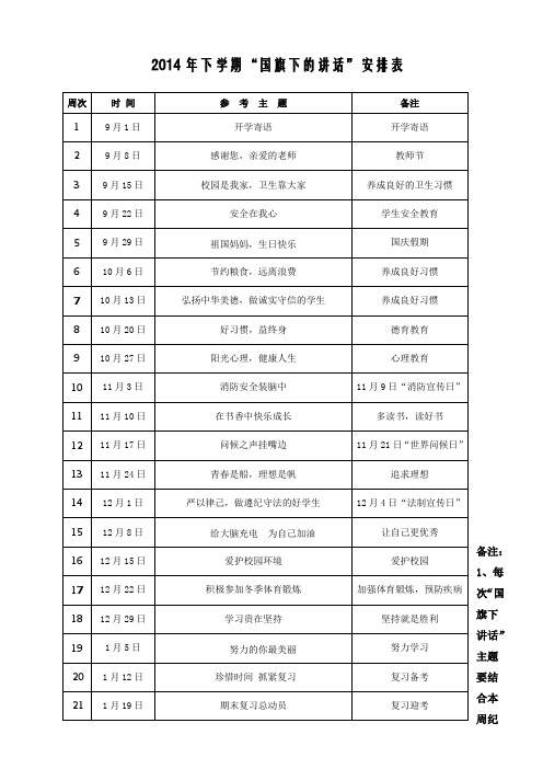 2014年最新秋季国旗下讲话安排