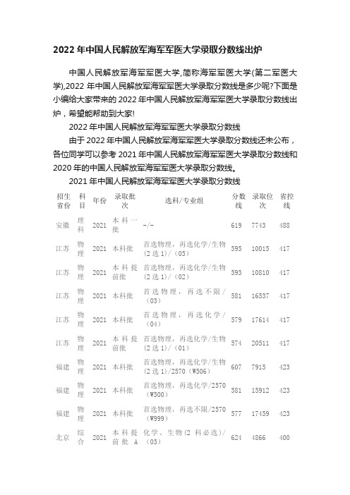 2022年中国人民解放军海军军医大学录取分数线出炉