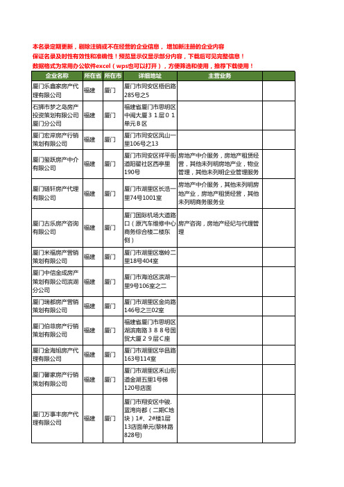 新版福建省厦门房产工商企业公司商家名录名单联系方式大全60家