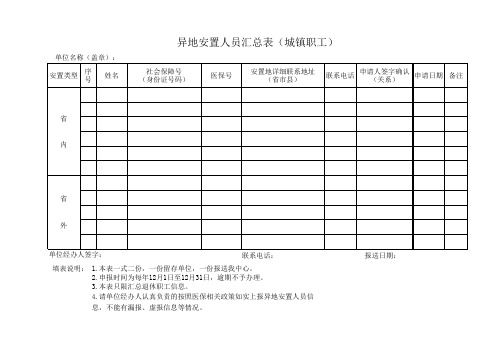 异地安置人员汇总表(城镇职工)