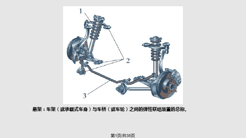 汽车悬架PPT课件