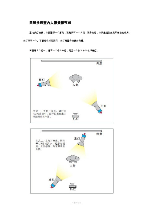 图解多例室内人像摄影布光