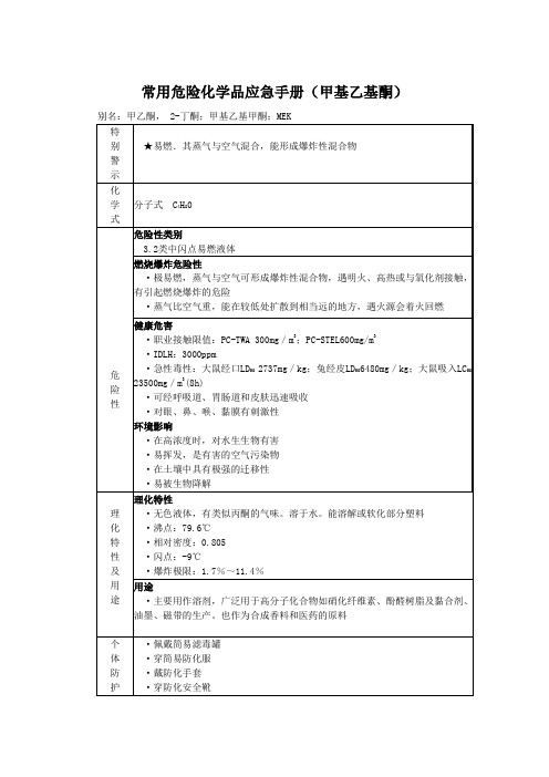 常用危险化学品应急手册(甲基乙基酮)