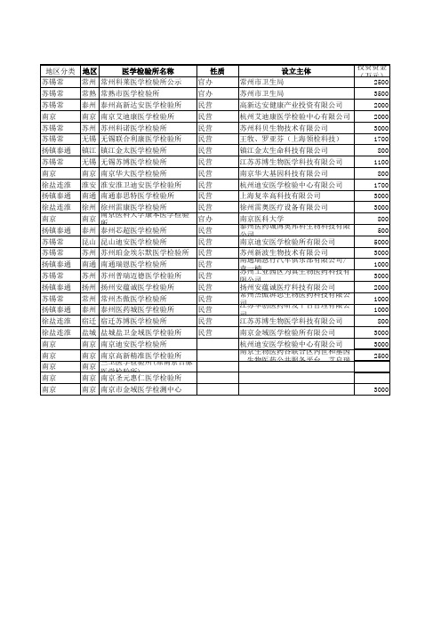 江苏省第三方医学检验所名单(截止2015年)