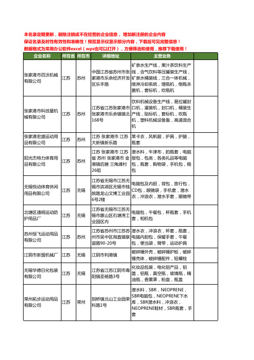 新版江苏省瓶套工商企业公司商家名录名单联系方式大全140家