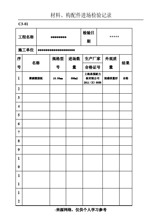 材料进场材料、构配件进场检验记录