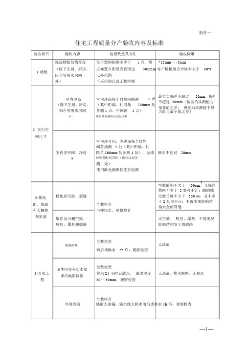 住宅工程质量分户验收规范、要求