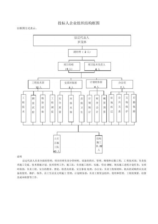 投标人企业组织结构框图