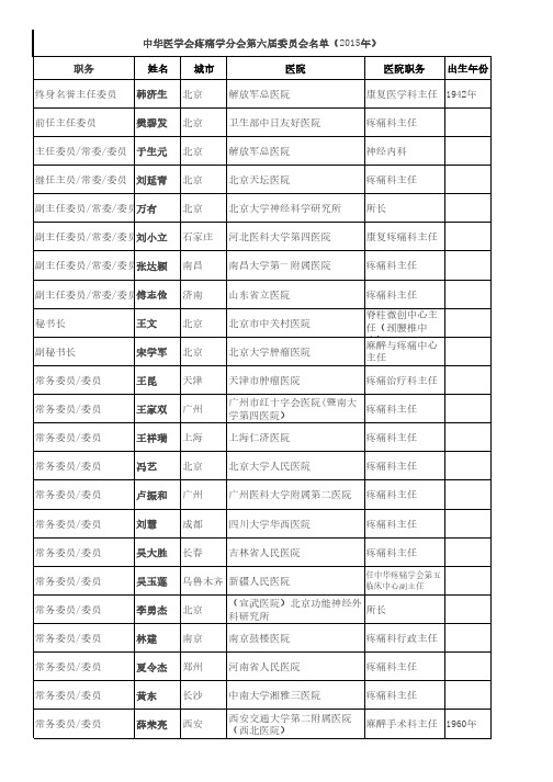 中华医学会疼痛学分会第六届委员常委名单