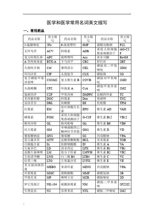 医学和检验医学常用名词英文缩写