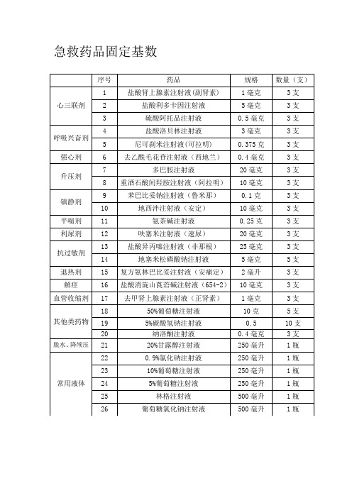 抢救车急救药品一览表