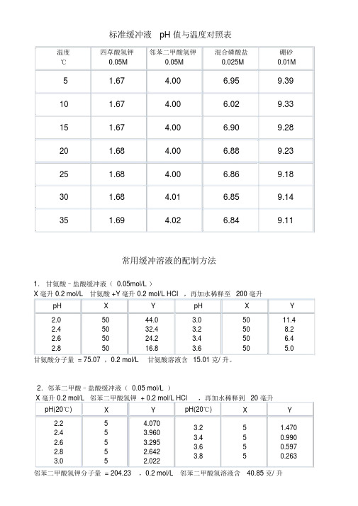 标准缓冲液pH值与温度对照表