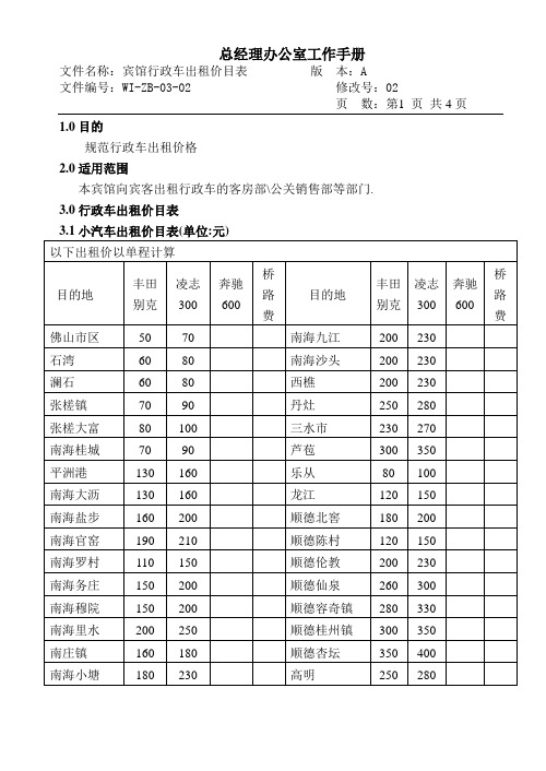 WIZB0302宾馆行政车出租价目表格.doc