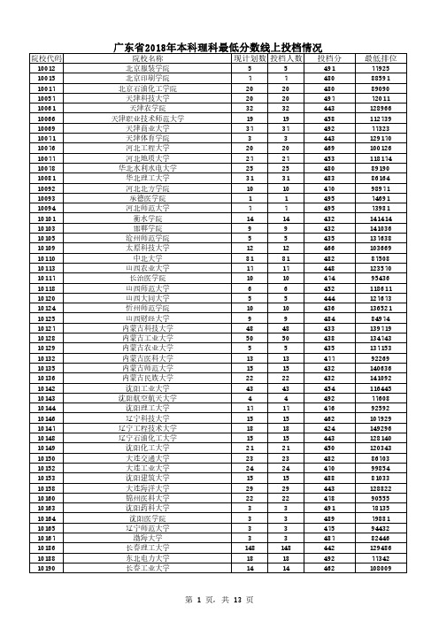 广东省2018年本科理科最低分数线上投档情况