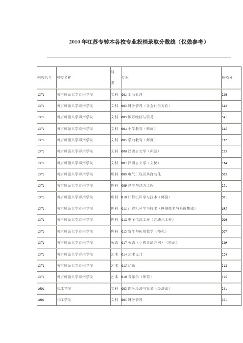 2010年江苏专转本各校专业投档录取分数线