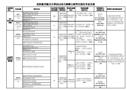 2012年硕士研究生招生目录0824