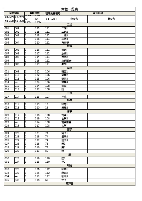 雅马哈电子琴KB208中英文音色表 