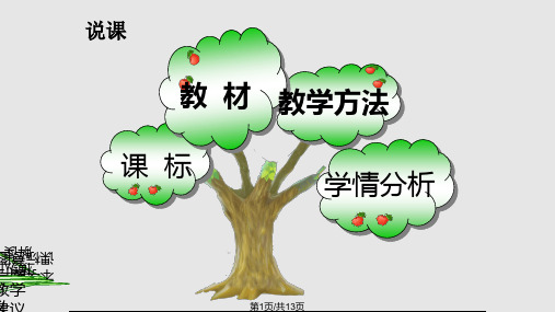 小学数学说课标说教材知识树模板PPT课件