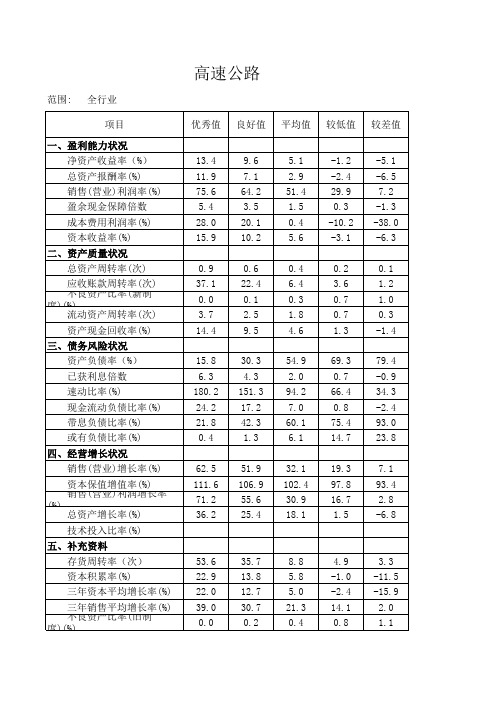 2006年企业绩效评价标准值各行业