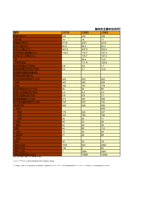 滁州市统计年鉴社会经济发展指标：主要年份农村基本情况及农业生产条件统计(1978-2018)
