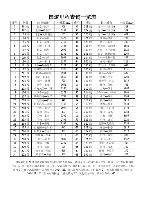 国道及高速公路查询一览表