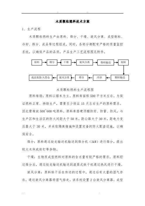 生物质颗粒燃料工艺流程与设备