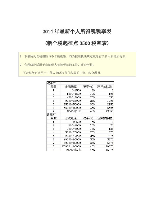 2014年最新个人所得税税率表