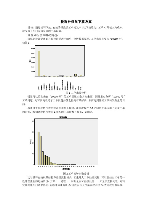 权限下放方案(初稿)