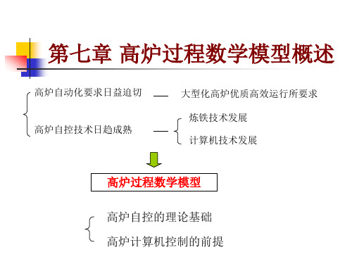 第七章高炉过程数学模型