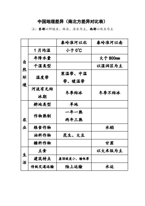 人教版初中地理八年级下册 第五章 中国的地理差异 初中八年级地理下册教案教学设计教学反思