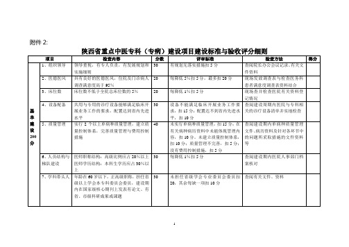 陕西省重点中医专科(专病)建设项目建设标准与验收评分...