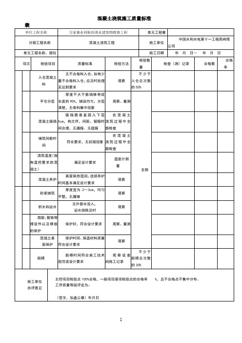 混凝土浇筑质量检查验收表